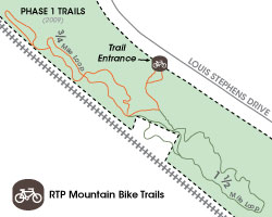 RTP Mountain Bike Trails